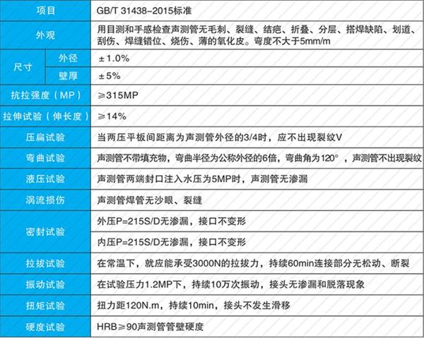 嘉兴钢花管产品性能参数